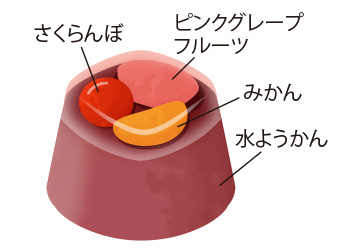 贅沢フルーツの水ようかん さくらんぼ＆ピンクグレープフルーツ＆みかん